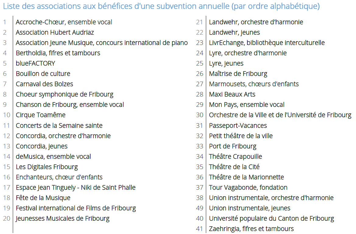 Associations au bénéfice d'une subvention annuelle en 2020